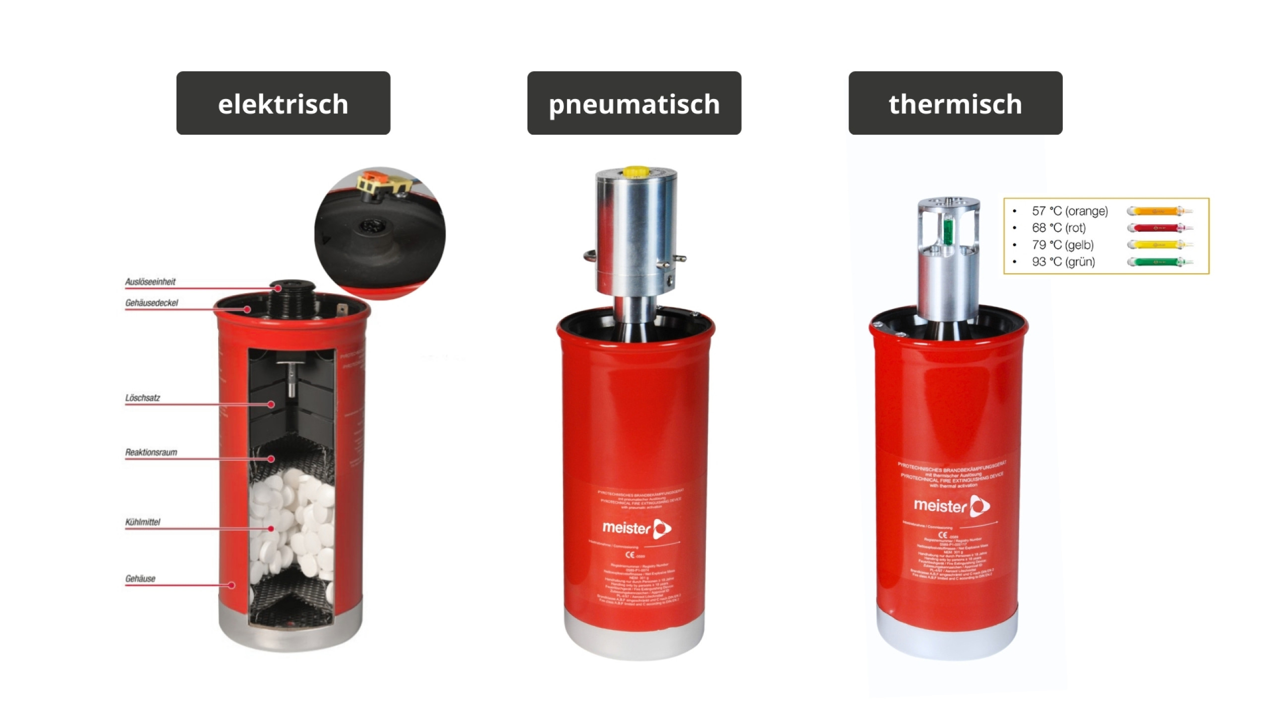 AeroPro aerosol fire extinguishing system trigger mechanism