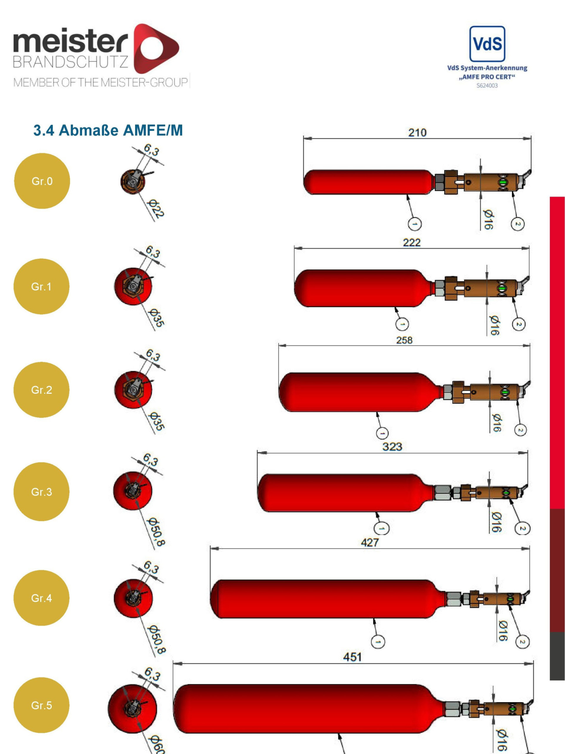 AMFE size overview